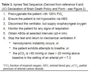 Table 3. Apnea Test Sequence (Derived from reference 9 and UCI Declaration of Brain Death Policy and Form - see Figure 2)