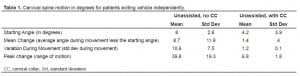 Table 1. Cervical spine motion in degrees for patients exiting vehicle independently.