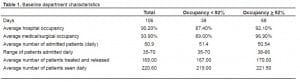 Table 1. Baseline department characteristics