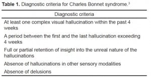 Table 1. Diagnostic criteria for Charles Bonnet syndrome