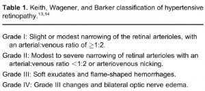 Table 1. Keith, Wagener, and Barker classification of hypertensive retinopathy