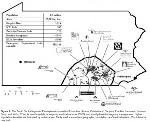 Figure 1 The South Central region of Pennsylvania consists of 8 counties (Adams, Cumberland, Dauphin, Franklin, Lancaster, Lebanon, Perry, and York), 17 acute care hospitals, emergency medical services (EMS), and county-based emergency management. Higher population densities are indicated by darker areas. Table inset summarizes geographic, population, and medical assets. ICU, intensive care unit.