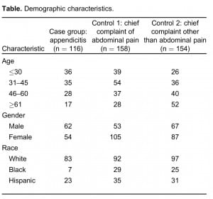 Table. Demographic characteristics.