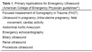 Table 1 Primary Applications for Emergency Ultrasound (American College of Emergency Physician guidelines