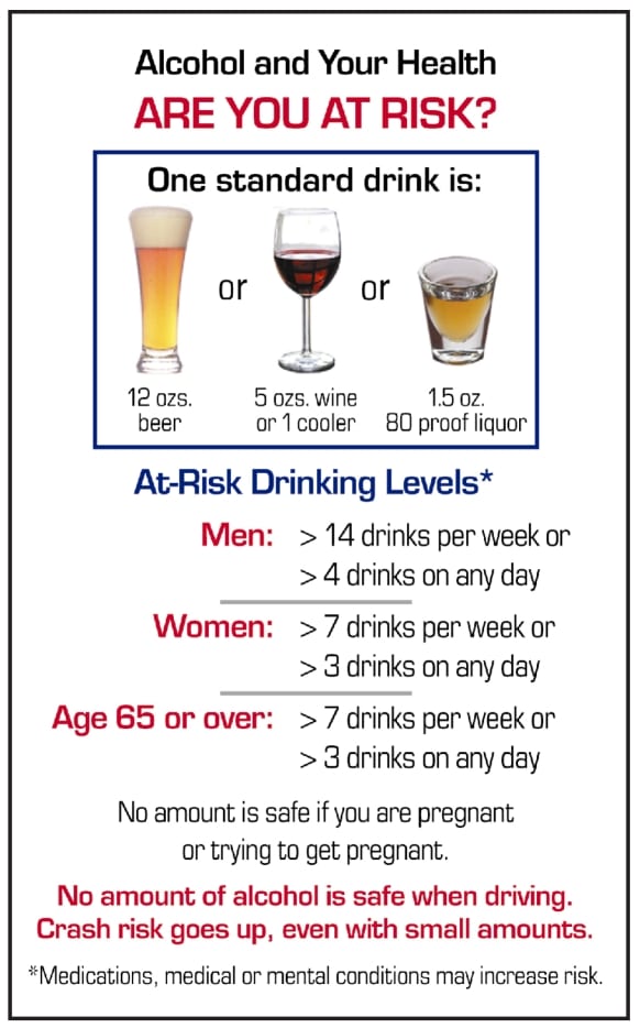 The Basics of Alcohol Screening, Brief Intervention and Referral to Treatment in the Emergency Department