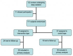 Figure Flow of screening, enrollment, and follow-up of participants.