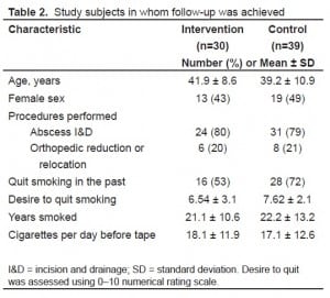 Table 2 Study subjects in whom follow-up was achieved