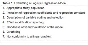 Table 1 Evaluating a Logistic Regression Model