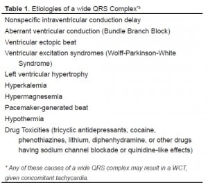 Table 1 Etiologies of a wide QRS Complex