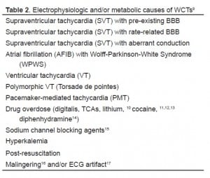 Table 2 Electrophysiologic and/or metabolic causes of WCT
