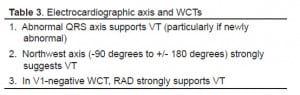 Table 3 Electrocardiographic axis and WCTs