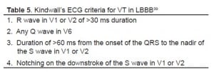 Table 5 Kindwall’s ECG criteria for VT in LBBB