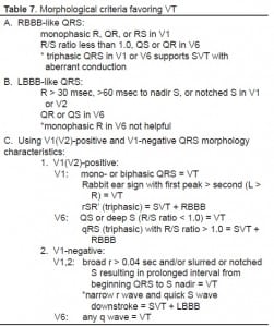 Table 7 Morphological criteria favoring VT