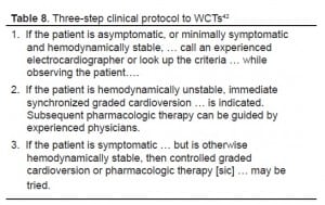 Table 8 Three-step clinical protocol to WCTs