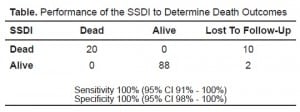 Table Performance of the SSDI to Determine Death Outcomes