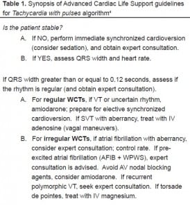 Table 1 Synopsis of Advanced Cardiac Life Support guidelines for Tachycardia with pulses algorithm