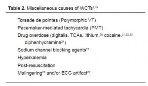 Table 2 Miscellaneous causes of WCTs