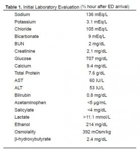 Table 1 Initial Laboratory Evaluation (½ hour after ED arrival)