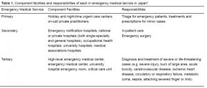 Table 1 Component facilities and responsibilities of each in emergency medical service in Japan