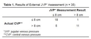 Table 1 Results of External JVP* Assessment (n = 35)