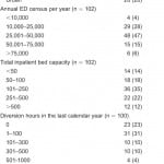 Table 1. Characteristics of hospital emergency departments (ED) in Pennsylvania that participated in the survey (n = 106).