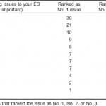 Table 2 Major issues affecting Pennsylvania emergency departments (ED) (n = 106).