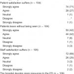 Table 3 Consequences of emergency department (ED) crowding in Pennsylvania hospitals.