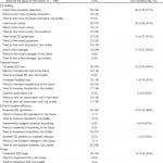 Table 6 Interventions to alleviate emergency department (ED) crowding in the past 2 years (2006–2007) in Pennsylvania hospitals.