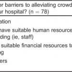 Table 7 Major barriers to alleviating emergency department (ED) crowding in Pennsylvania hospitals.