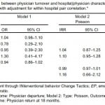 Table 3. Measurements of association between physician turnover and hospital/physician characteristics. Model 1 is with adjustment for within hospital correlation. Model 2 is with adjustment for within hospital pair correlation.