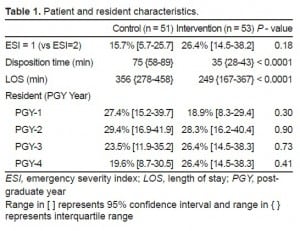 Table 1. Patient and resident characteristics.