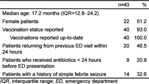 Table 4. Characteristics of sub-population with 2 febrile seizures.