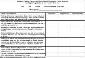 Table 2. Sample survey data collection tool used in the simulation workshop sessions.