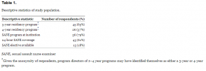 table1