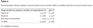 table4