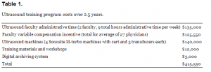 Table 1. Ultrasound training program costs over 2.5 years.