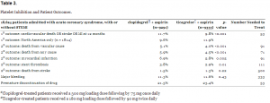 Table 3. Platelet Inhibition and Patient Outcomes.