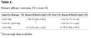 Table 4:. Primary efficacy outcome, US vs non-US.