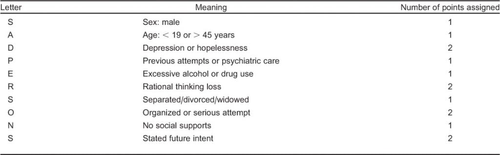 Assessment of the Acute Psychiatric Patient in the Emergency Department ...