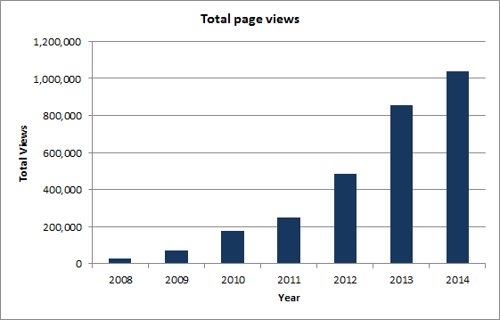 chart1