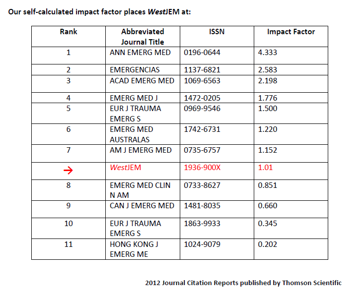 impact factor