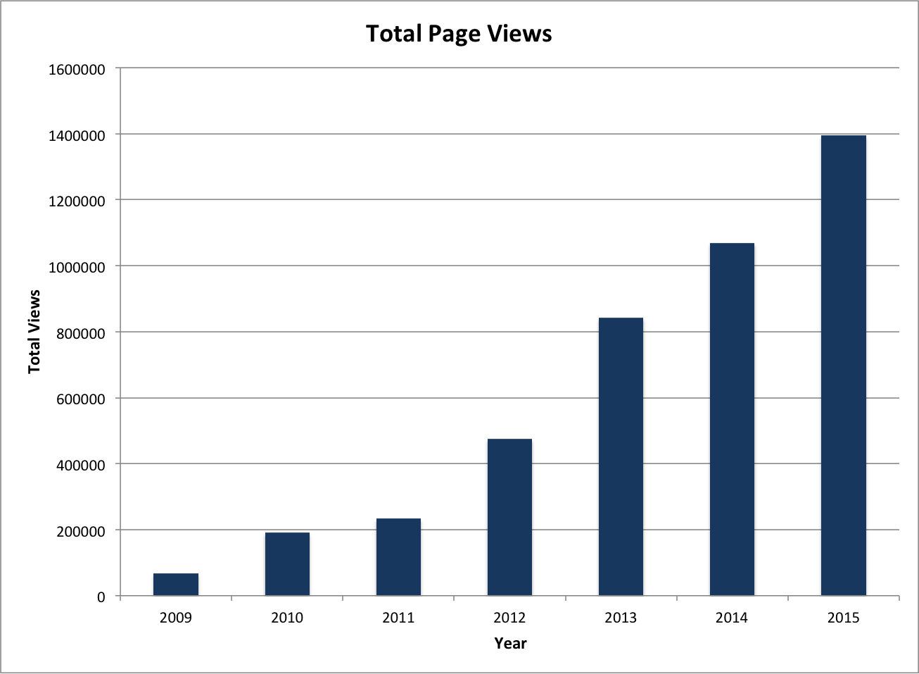 journalfactsgraph