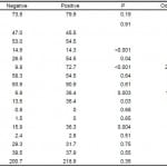 19488 Table 2