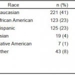 20674 table 1