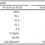 23062 table