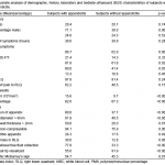 Table 4.  Univariate analysis of demographic, history, laboratory and bedside ultrasound (BUS) characteristics of subjects with and without appendicitis.