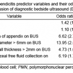 Table 5.  Appendicitis predictor variables and their odds ratios on logistic regression of diagnostic bedside ultrasound (BUS) studies.