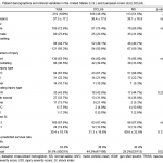 Table 1. Patient demographics and clinical variables in the United States (U.S.) and European Union (EU) DCLHb.