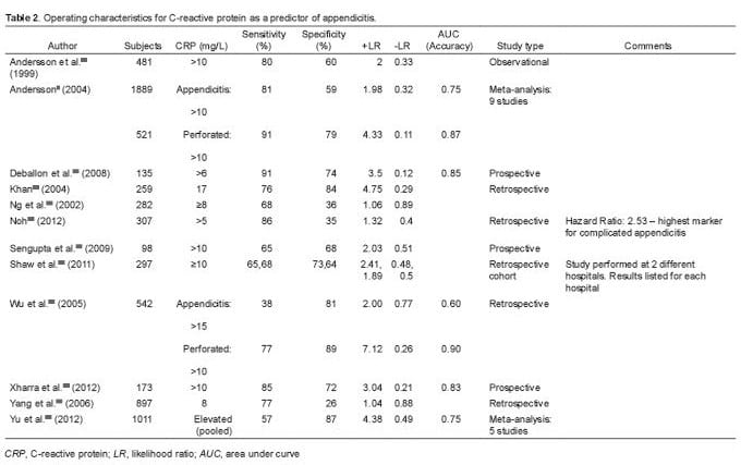 Table 2