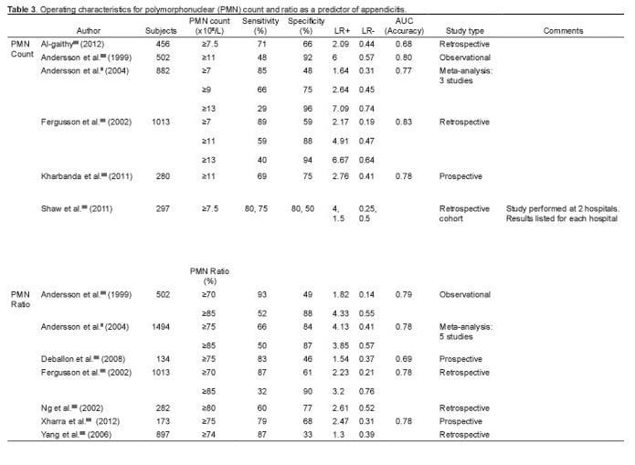 Table 3